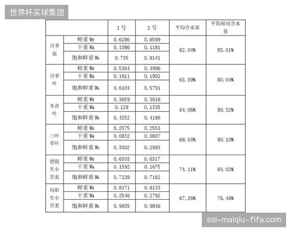 2026年5月，体育科技行业对“运动生理学+数据科学”背景的人才需求同比上涨200%